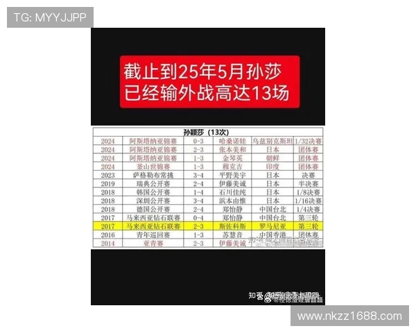 全球总决赛积分榜最新：孙颖莎面临6500分失效压力_王曼昱排名变化分析？